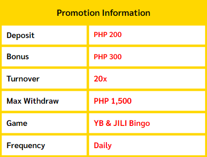 List of Online Bingo free bonuses at Casinos Philippines