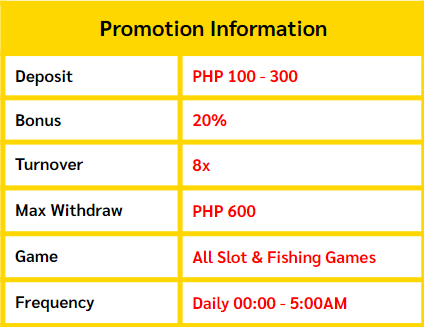 BETSO88 | The Newest Promotions, Bonuses, Vouchers, News And Events