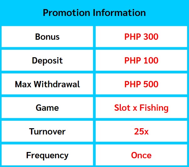 First deposit up to 300% Bonus| Casino Promotions Philippines