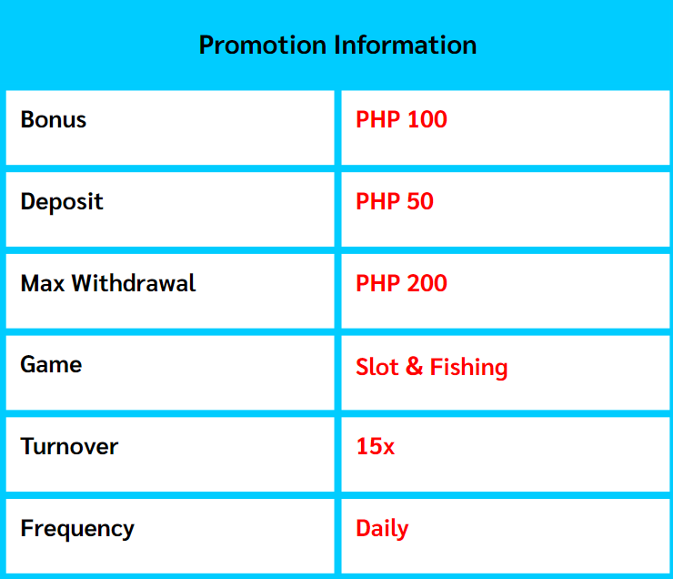 Double your 50 Pesos Minimum deposit with Online Casino Bonus Philippines
